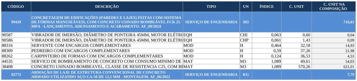 Aba Composições