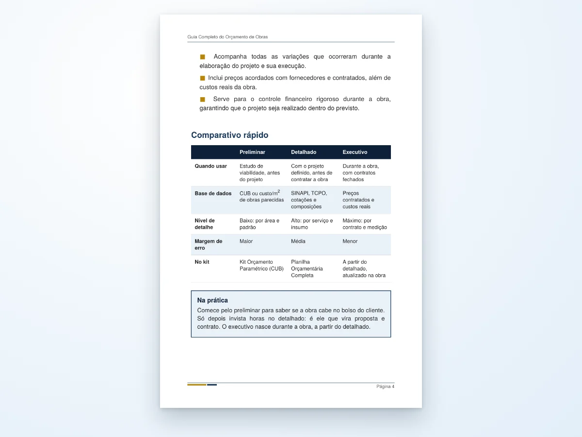 Página do ebook: comparativo entre orçamento preliminar, detalhado e executivo