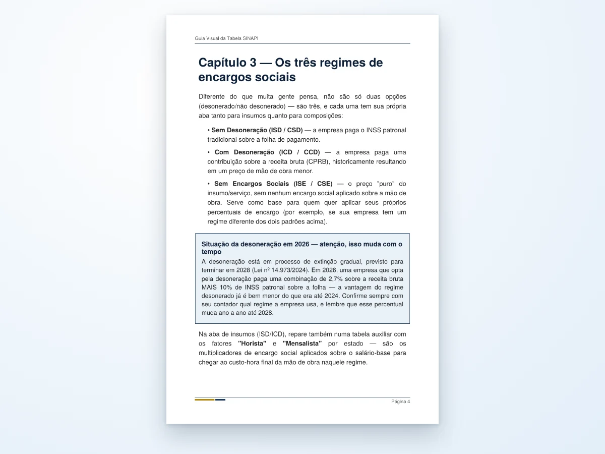 Página do Guia SINAPI: os três regimes de encargos sociais